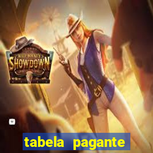 tabela pagante fortune tiger